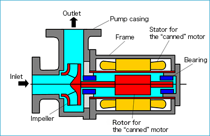 img_canned_motor_pump03